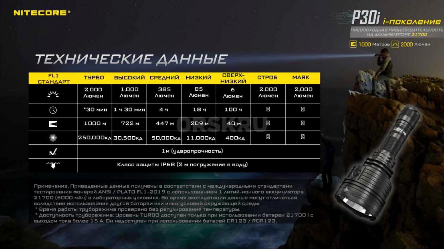 Новый фонарь-прожектор NITECORE P30 CREE. - Орск