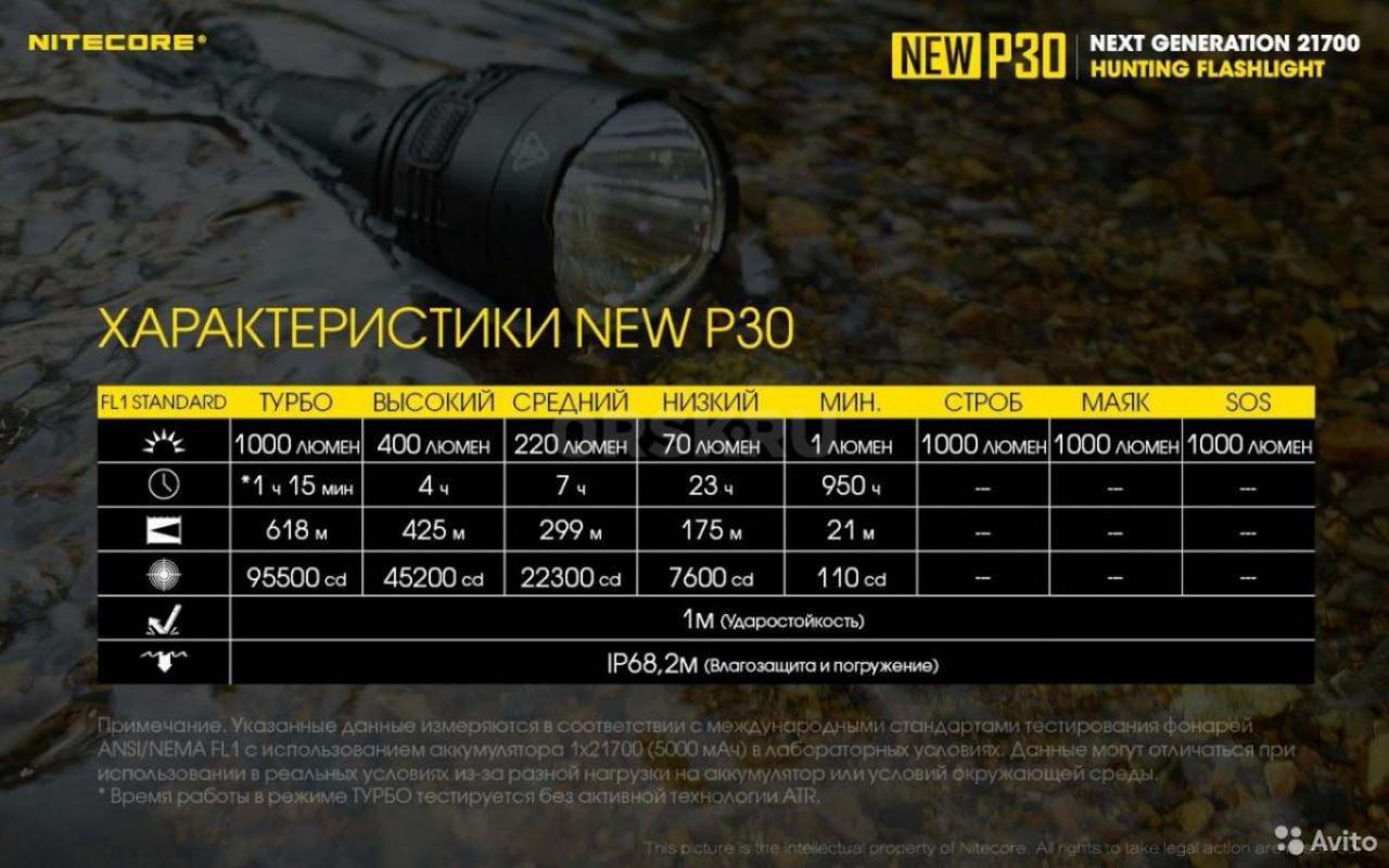 Фонарь Nitecore NEW P30 cree XP-L HI V3 19094. - Орск