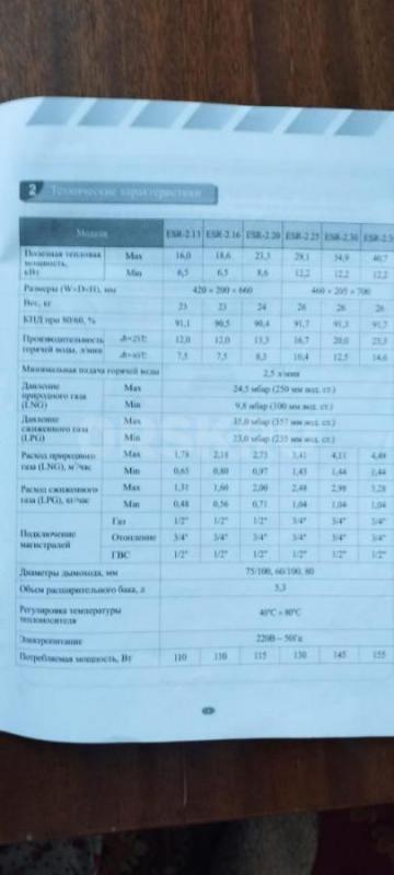 Продам двухконтурный газовый котёл &quot;Ардерия&quot;, б/у, в рабочем состоянии - Орск