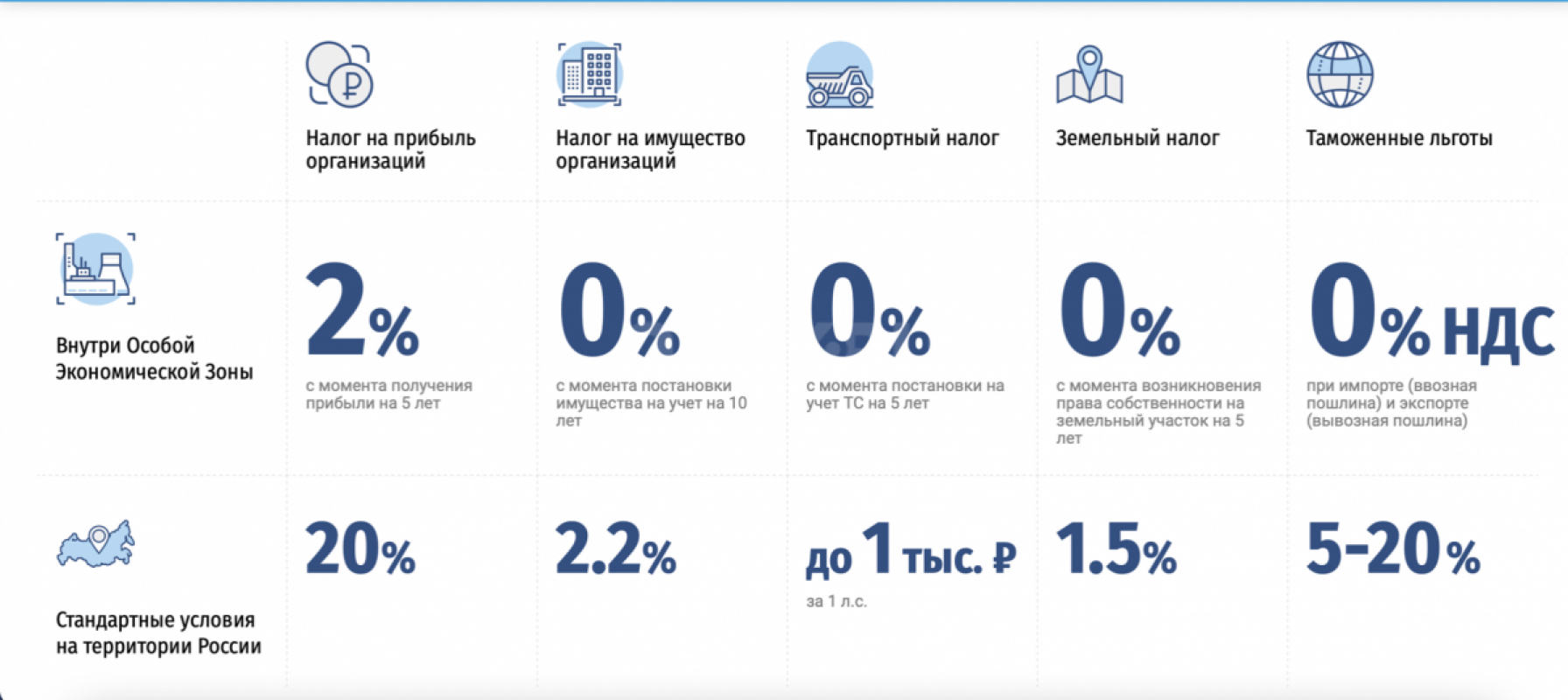 Новое помещение 1064 мкв. - Орск