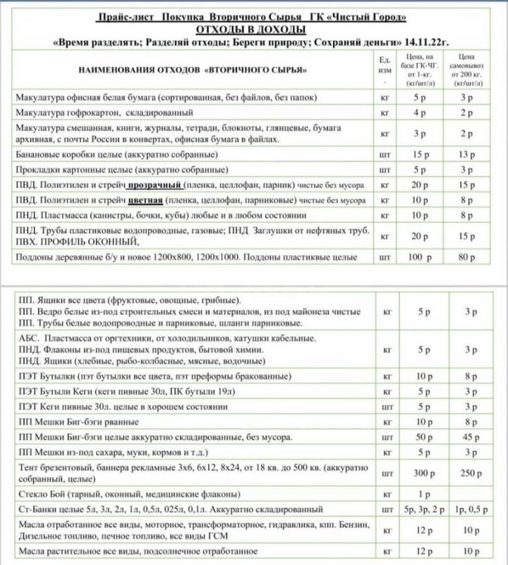 Купим: Металлические изделия (авто-мото детали, двигатели, эл. - Орск