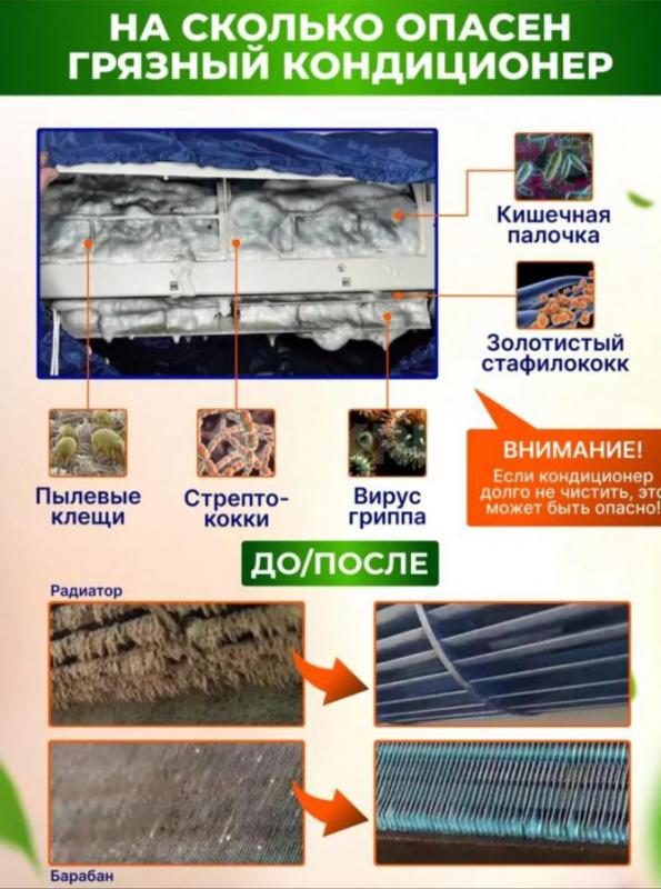 Внутренняя Чистка и Дезинфекция Кондиционеров и сплит-систем с разборкой внутреннего блока. - Орск