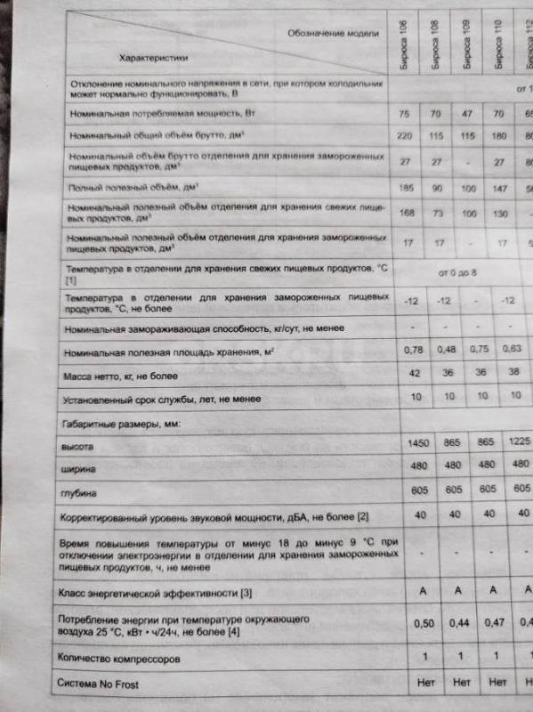 Продам морозильник Бирюса 106. - Орск