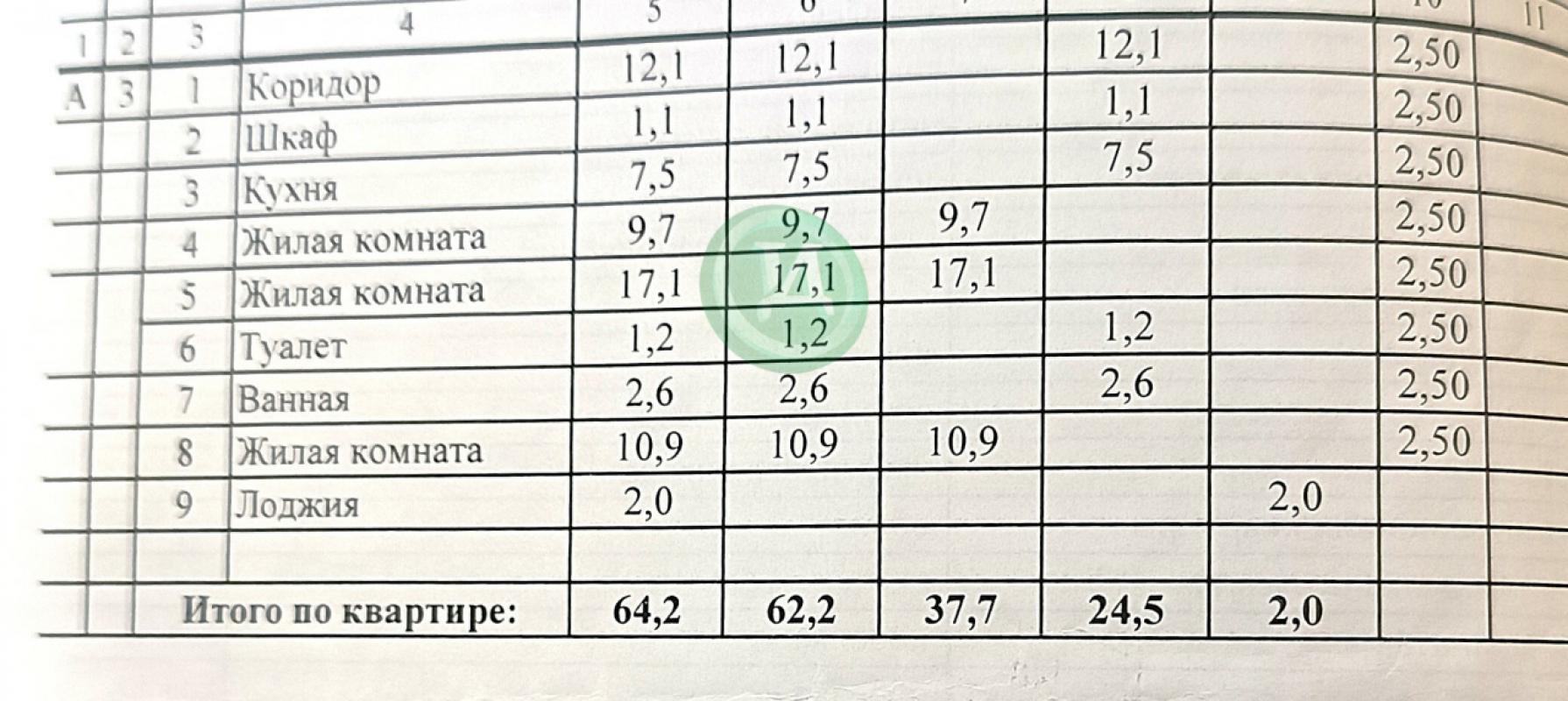 Шикарная 3-комнатная квартира, идеальное предложение на рынке города Орска! - Орск
