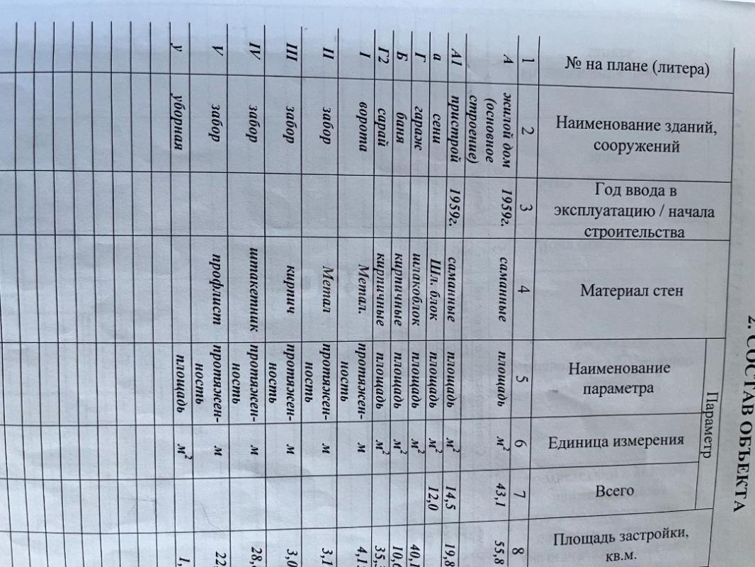 Продается дом 1958 г постройки  в пос Елшанка по улице актюбинской д 23,в 2 х минутах (на машине)от - Орск